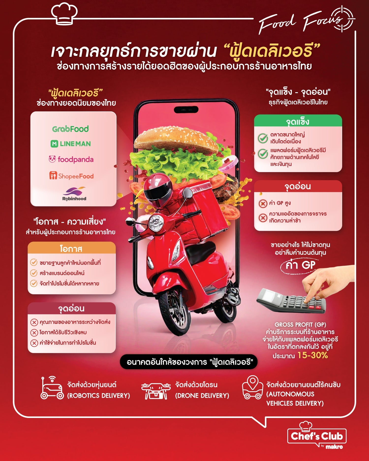 เจาะกลยุทธ์การขายผ่าน “ฟู้ดเดลิเวอรี (Food Delivery)