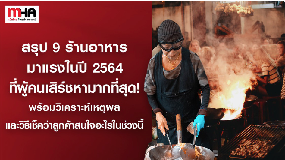 สรุป 9 ร้านอาหารมาแรงในปี 2564 ที่ผู้คนเสิร์ชหามากที่สุด!